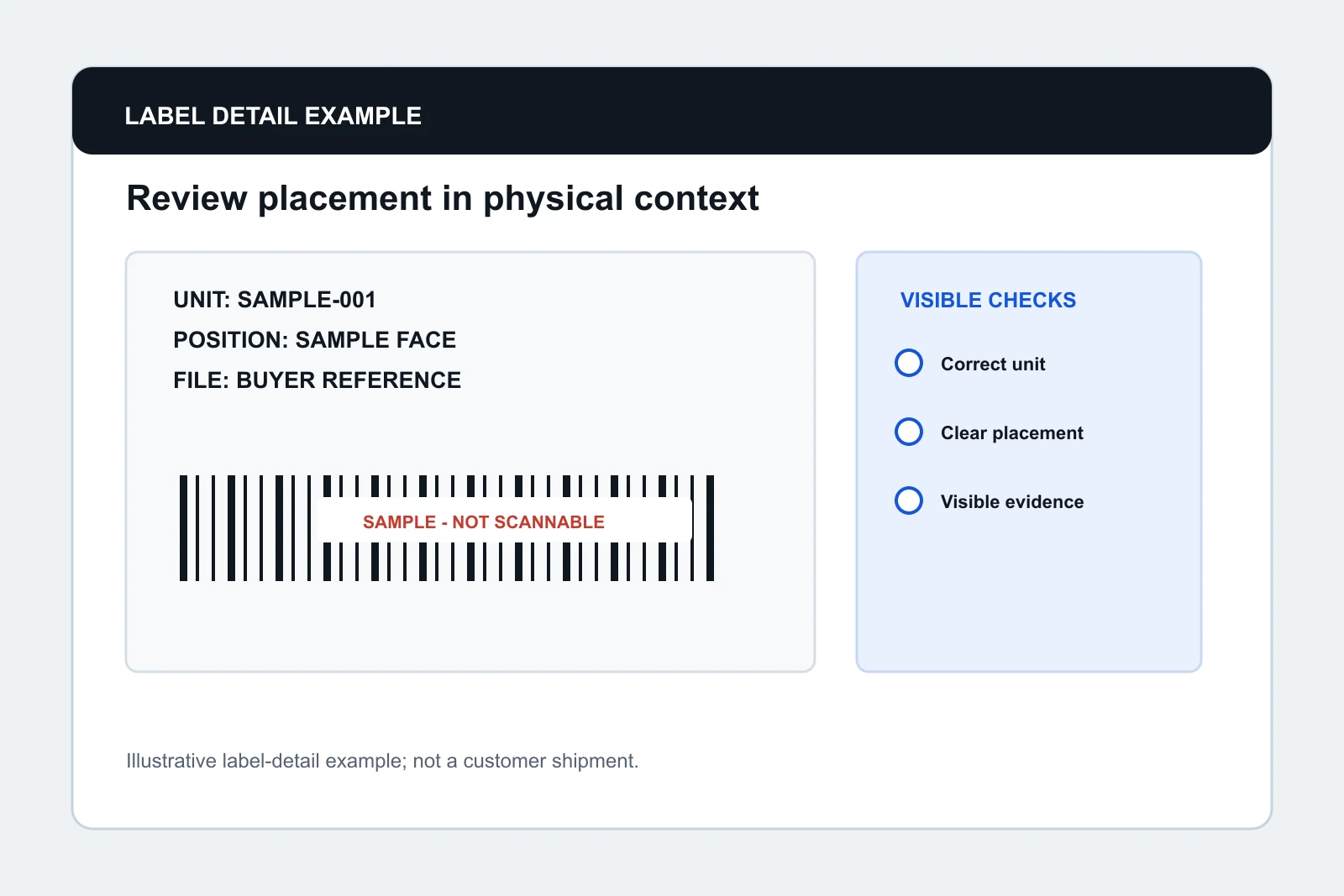 Illustrative FBA label-placement detail using sample values