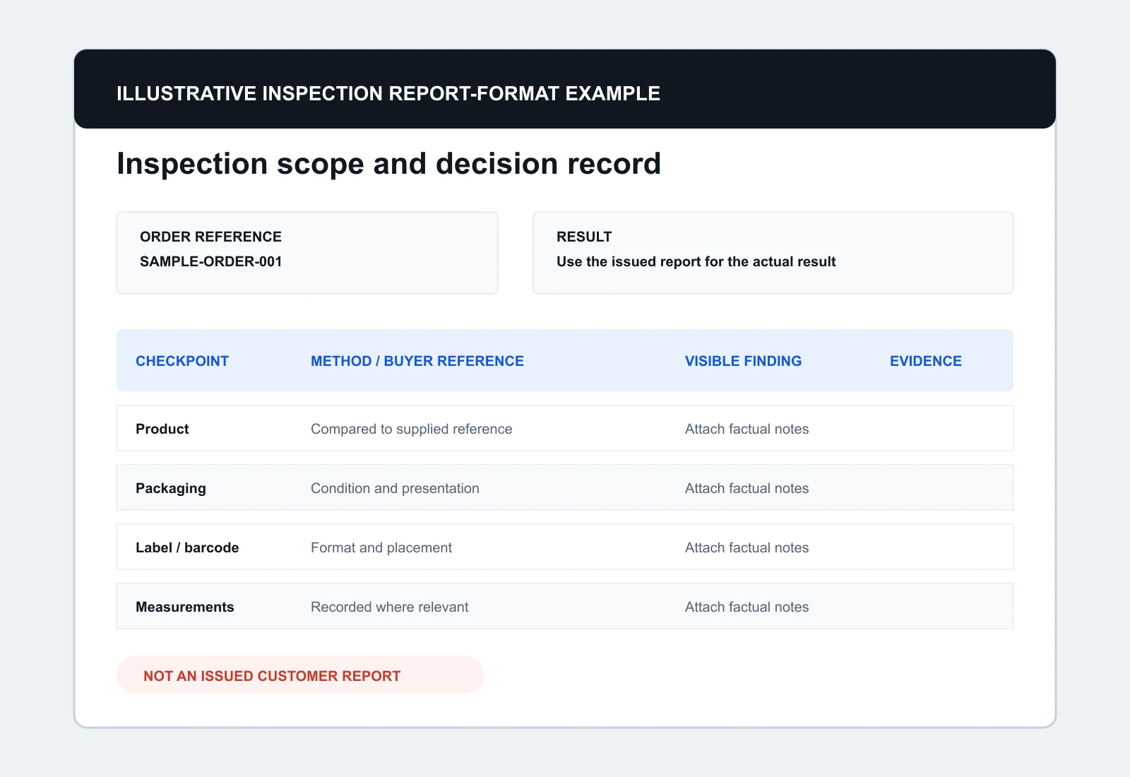 Illustrative inspection report-format example with sample values